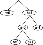 a b-tree image