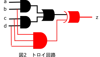 図2　トロイ回路