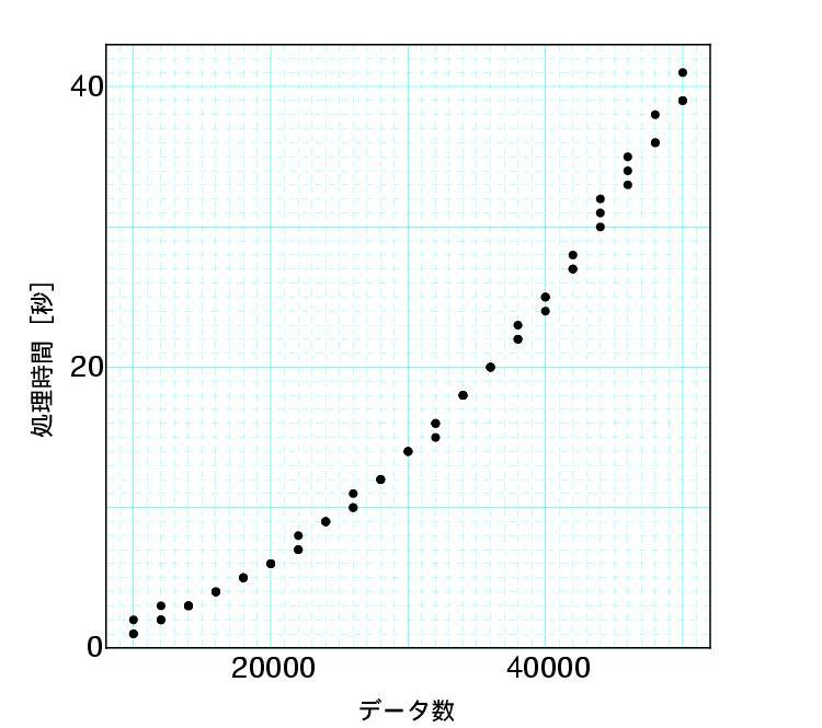 レポートの書き方 情報工学実験ii ホームページ