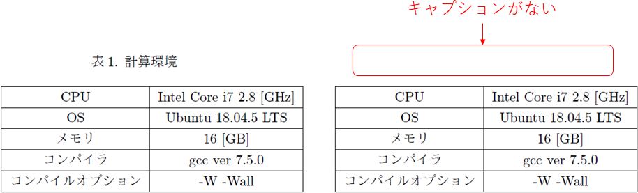 タイトルがない表の例