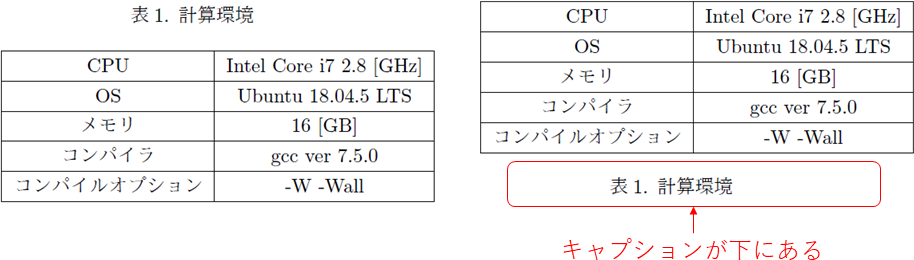 表番号が下にある例