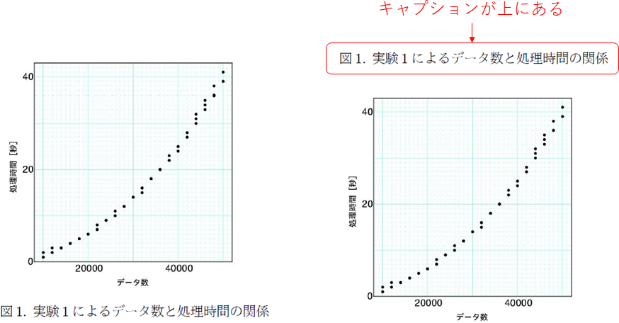 レポートによく見られるミス 情報工学実験ii ホームページ