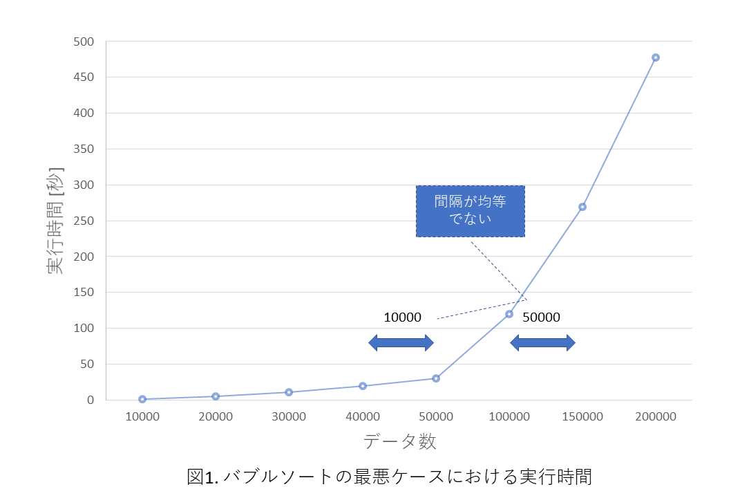 不適切な図の例