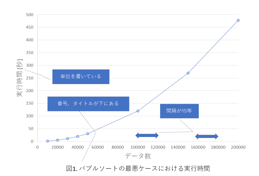 適切な図の例