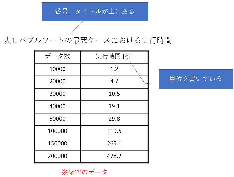 表の例